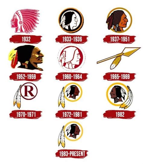 history of redskins name